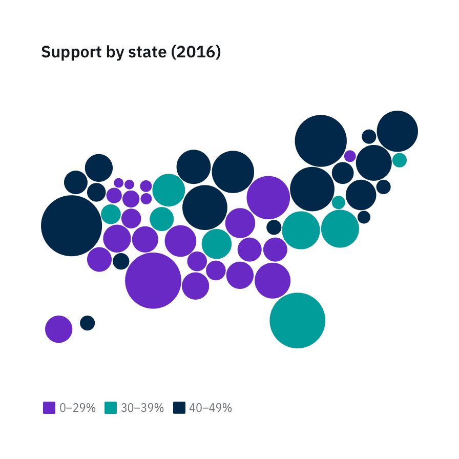 Dorling cartogram with circles